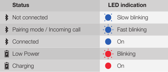 JBL - GO - LED-Anzeige LED-Anzeige