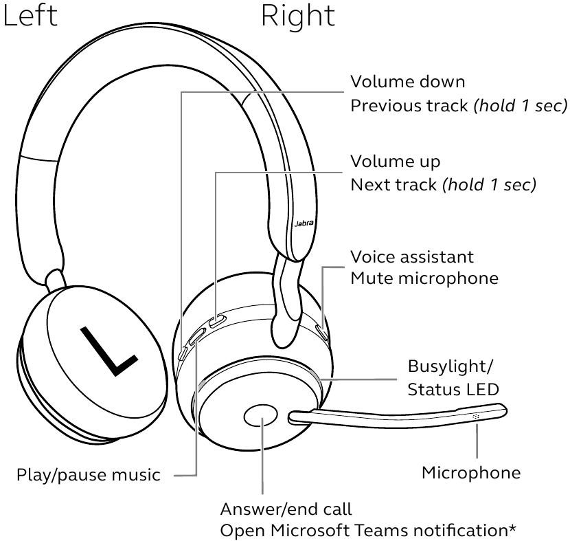 Jabra - Evolve2 65 - Jabra Evolve2 65 Überblick Schritt 1 Jabra Evolve2 65 Überblick Schritt 1