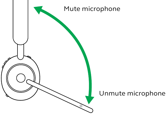 Jabra - Evolve2 65 - Stummschalten/Stummschaltung aufheben mit dem Mikrofonarm Stummschalten/Stummschaltung aufheben mit dem Mikrofonarm