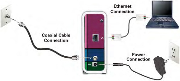 Arris - SB6183 - Schließen Sie den SB6183 an Ihren Computer an Schließen Sie den SB6183 an Ihren Computer an