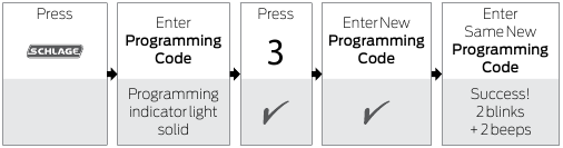 Schlage - SENSE - PROGRAMMIERCODE ÄNDERN PROGRAMMIERCODE ÄNDERN