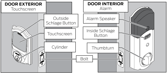 Schlage - SENSE - SCHLOSSTEILE SCHLOSSTEILE