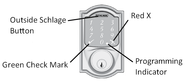 Schlage - SENSE - ANLEITUNG ZUR MANUELLEN PROGRAMMIERUNG ANLEITUNG ZUR MANUELLEN PROGRAMMIERUNG
