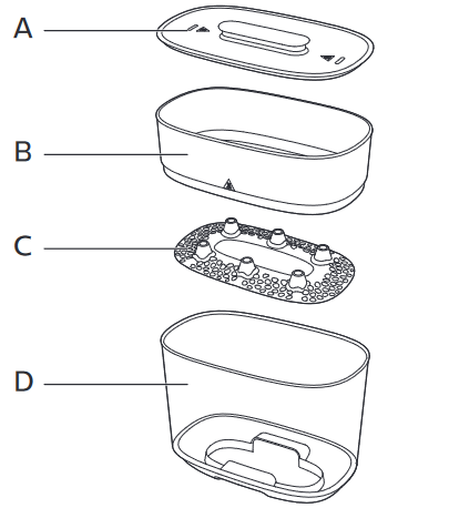 Philips AVENT - SCF291 - Allgemeine Beschreibung Schritt 1 Allgemeine Beschreibung Schritt 1