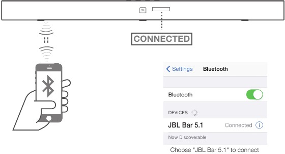 Harman - JBL Bar 5.1 - Bluetooth-Verbindung mit Ihrem Telefon Bluetooth-Verbindung mit Ihrem Telefon