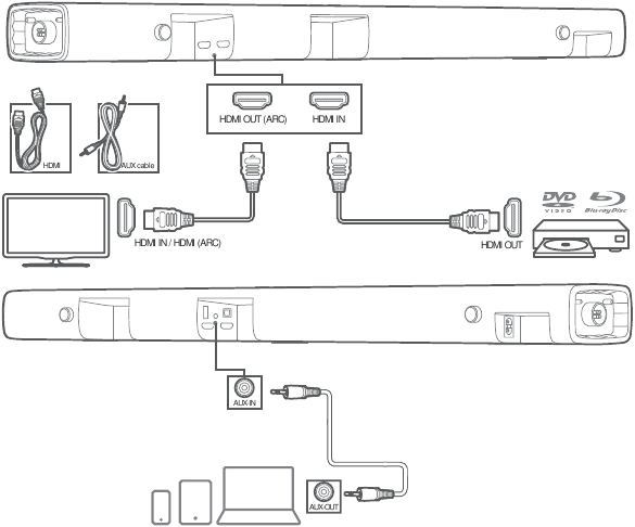 Harman - JBL Bar 5.1 - Soundbar mit anderen Geräten verbinden Soundbar mit anderen Geräten verbinden