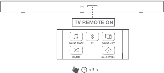 Harman - JBL Bar 5.1 - Für die meisten Samsung, LG, Sony und Vizio Fernseher Für die meisten Samsung, LG, Sony und Vizio Fernseher