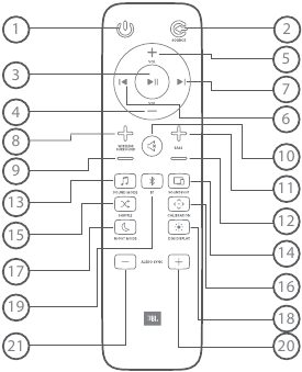 Harman - JBL Bar 5.1 - Fernbedienungs-Bedienelemente Fernbedienungs-Bedienelemente
