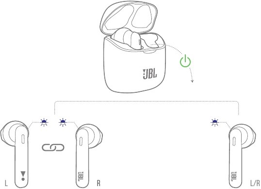 Harman - JBL TUNE 225TWS - EINSCHALTEN & VERBINDEN EINSCHALTEN & VERBINDEN