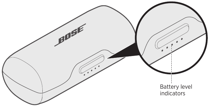 Bose - SoundSport Free - Akkuanzeigen des Ladeetuis Akkuanzeigen des Ladeetuis