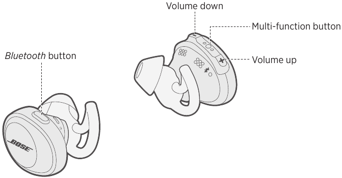 Bose - Soundsport Free - KOPFHÖRERBEDIENUNG Kopfhörer KOPFHÖRERBEDIENUNG Kopfhörer