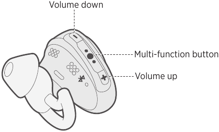 Bose - Soundsport Free - KOPFHÖRERBEDIENUNG Medienwiedergabe- und Lautstärkefunktionen KOPFHÖRERBEDIENUNG Medienwiedergabe- und Lautstärkefunktionen