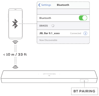 Harman - JBL BAR 9.1 - Bluetooth-Verbindung Bluetooth-Verbindung