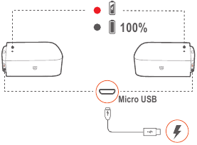 Harman - JBL BAR 9.1 - Über ein USB-Kabel aufladen Über ein USB-Kabel aufladen