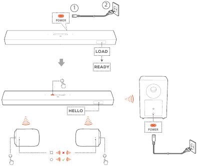 Harman - JBL BAR 9.1 - Die abnehmbaren Rücklautsprecher und den Subwoofer anschließen Die abnehmbaren Rücklautsprecher und den Subwoofer anschließen