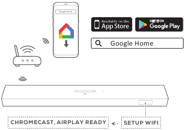 Harman - JBL BAR 9.1 - Verbindung mit Ihrem Heimnetzwerk Über die Google Home App Verbindung mit Ihrem Heimnetzwerk Über die Google Home App