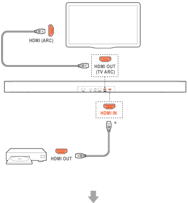 Harman - JBL BAR 9.1 - Verbindung mit Ihrem Fernsehgerät und digitalen Geräten TV (HDMI ARC) Schritt 1 Verbindung mit Ihrem Fernsehgerät und digitalen Geräten TV (HDMI ARC) Schritt 1