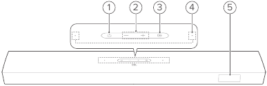 Harman - JBL BAR 9.1 - Bedienelemente Bedienelemente