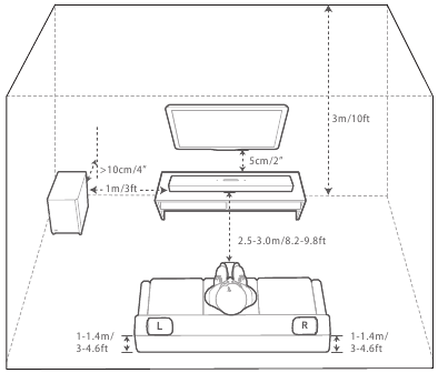 Harman - JBL BAR 9.1 - Tischaufstellung Tischaufstellung