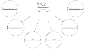 Harman - JBL BAR 9.1 - Multiroom-Wiedergabe Multiroom-Wiedergabe