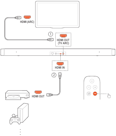 Harman - JBL BAR 9.1 - Wiedergabe über die HDMI IN-Quelle Wiedergabe über die HDMI IN-Quelle