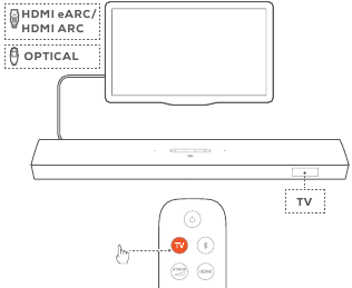 Harman - JBL BAR 9.1 - Wiedergabe über die TV-Quelle Wiedergabe über die TV-Quelle