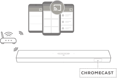 Harman - JBL BAR 9.1 - Wiedergabe über Chromecast Wiedergabe über Chromecast