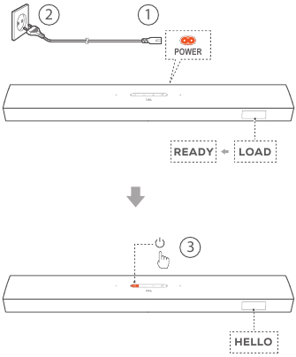 Harman - JBL BAR 9.1 - Einschalten/Automatischer Standby/Automatisches Aufwachen/Energiesparmodus Einschalten/Automatischer Standby/Automatisches Aufwachen/Energiesparmodus