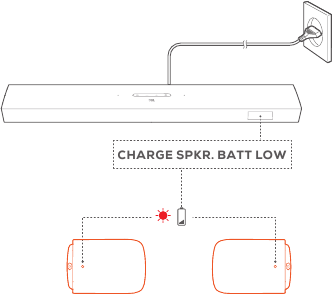 Harman - JBL BAR 9.1 - Energiesparmodus Energiesparmodus