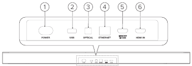 Harman - JBL BAR 9.1 - Anschlüsse Rückseite Anschlüsse Rückseite
