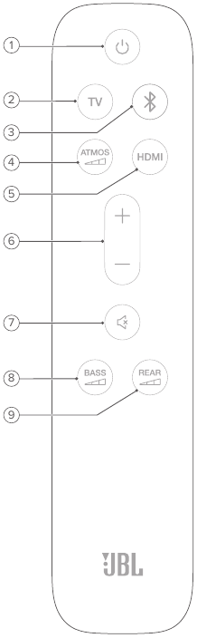 Harman - JBL BAR 9.1 - Fernbedienung Fernbedienung