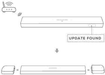 Harman - JBL BAR 9.1 - Online-Aktualisierung Online-Aktualisierung