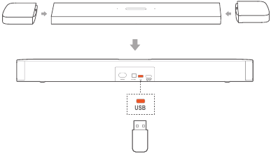 Harman - JBL BAR 9.1 - Aktualisierung über ein USB-Speichergerät Aktualisierung über ein USB-Speichergerät