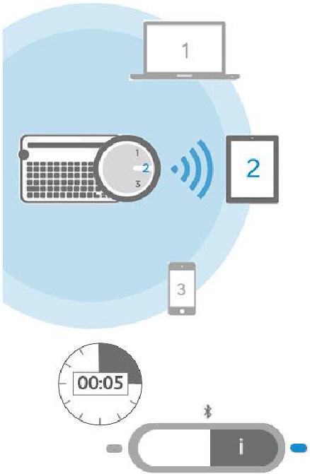 Logitech - K480 - GERÄT AUSWÄHLEN GERÄT AUSWÄHLEN
