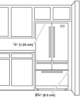 KitchenAid - KRMF706ESS01 - Standortanforderungen Standortanforderungen