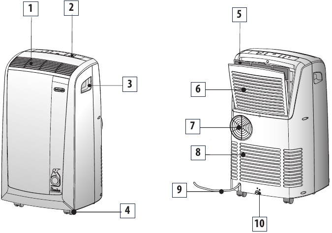 DeLonghi - PAC N130HPE - Beschreibung Beschreibung