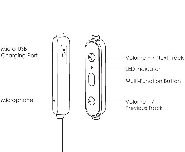 Aukey - EP-B40 - Produktdiagramm Produktdiagramm
