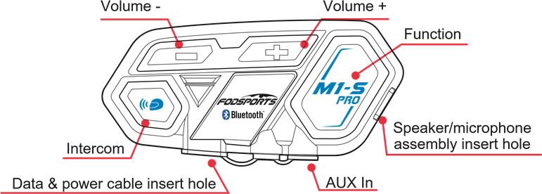 FODSPORTS - M1-S Pro - Übersicht (z.B. M1-S PRO) Übersicht (z.B. M1-S PRO)