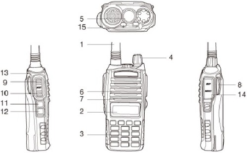 Baofeng - UV-82 - FUNKGERÄT-ÜBERSICHT FUNKGERÄT-ÜBERSICHT