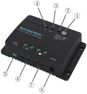 Renogy - Wanderer 30A PWM - Identifizierung der Teile Identifizierung der Teile