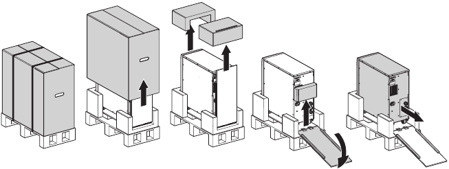 Eaton - 9130 - Abbildung 2. Auspacken der 5000/6000 VA USV und des externen Batteriegehäuses. Abbildung 2. Auspacken der 5000/6000 VA USV und des externen Batteriegehäuses.