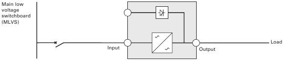 Eaton - 9130 - Frequenzumrichter (ohne Bypass-Eingang) (Abbildung 15) Frequenzumrichter (ohne Bypass-Eingang) (Abbildung 15)