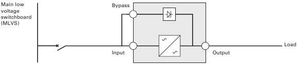 Eaton - 9130 - USV mit gemeinsamen Normal- und Bypass-Eingängen (Abbildung 9) USV mit gemeinsamen Normal- und Bypass-Eingängen (Abbildung 9)
