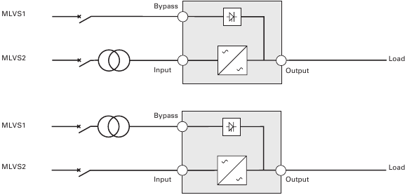 Eaton - 9130 - USV mit separaten Eingangs- und Bypass-Eingängen, von separaten Quellen versorgt (Abbildung 13) USV mit separaten Eingangs- und Bypass-Eingängen, von separaten Quellen versorgt (Abbildung 13)
