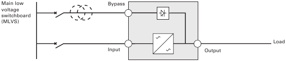 Eaton - 9130 - USV mit separaten Normal- und Bypass-Eingängen (Abbildung 11) USV mit separaten Normal- und Bypass-Eingängen (Abbildung 11)