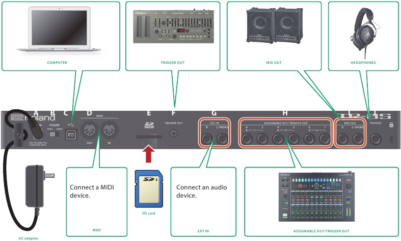 Roland - TR-8S - Rückseite (Anschließen Ihrer Geräte) Rückseite (Anschließen Ihrer Geräte)