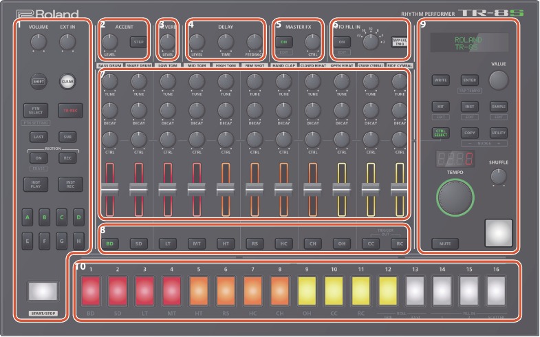 Roland - TR-8S - Oberseite Oberseite