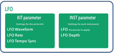 Roland - TR-8S - LFO zur Parameteränderung verwenden LFO zur Parameteränderung verwenden