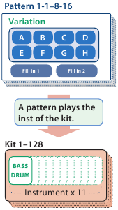 Roland - TR-8S - Was ist ein „KIT“ (Kit)? Was ist ein „KIT“ (Kit)?