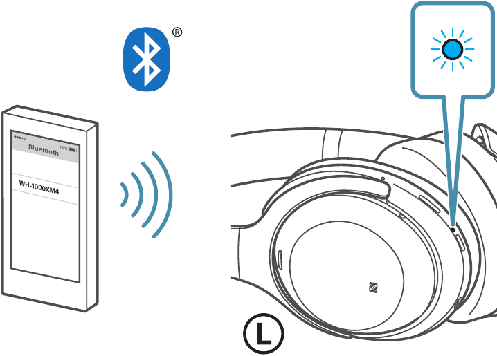Sony - WH-1000XM4 - Bluetooth-Verbindung Schritt 6 Bluetooth-Verbindung Schritt 6